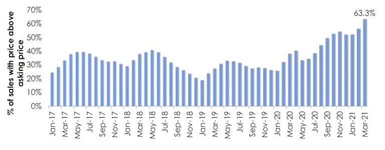 san diego home prices - 2021